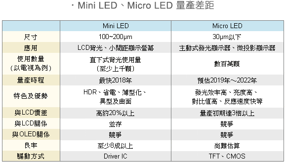 ƻ豸 Mini LEDͲǹƷˣ 
