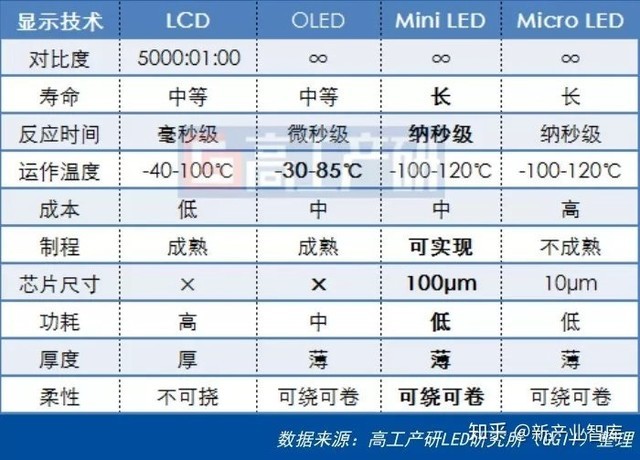 ƻ豸 Mini LEDͲǹƷˣ 