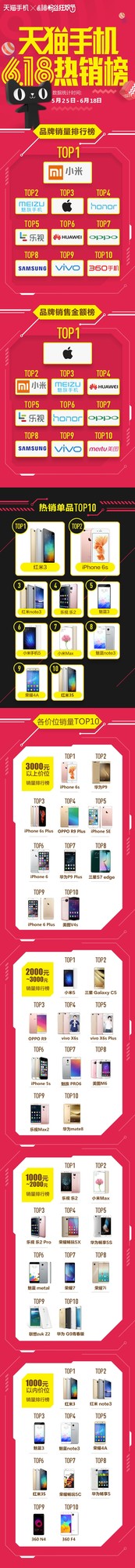 天猫引领B2C变革 手机品牌"主场"在这里