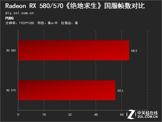  RX 580桶 