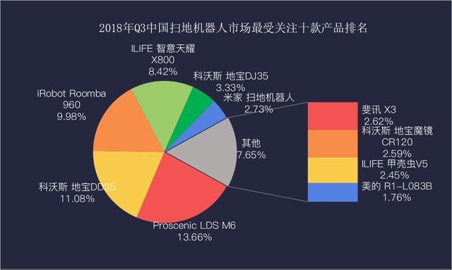 2018Q3ҵZDC棺ûɹؼ 