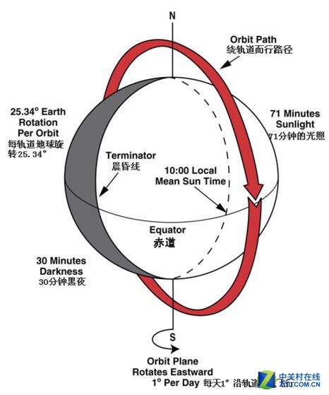 漣 йĴǷ䳡վ 