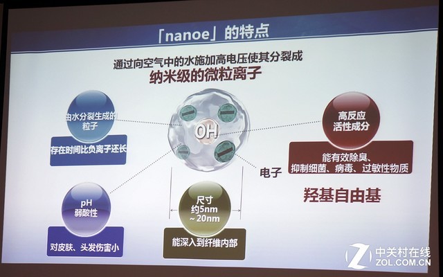 松下nanoeX纳米水离子技术分享会 