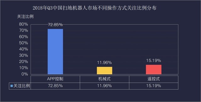 2018Q3ҵZDC棺ûɹؼ 