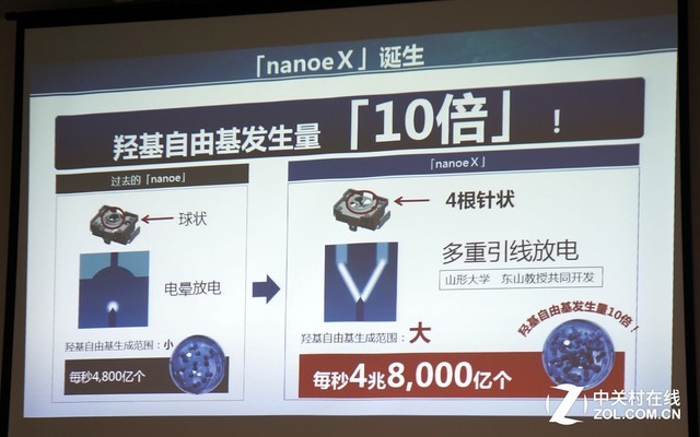 松下nanoeX纳米水离子技术分享会 