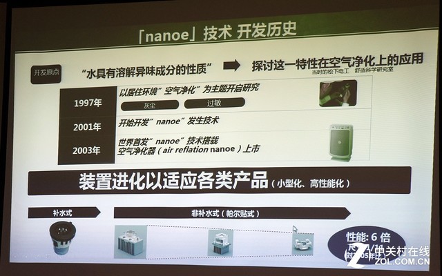 松下nanoeX纳米水离子技术分享会 