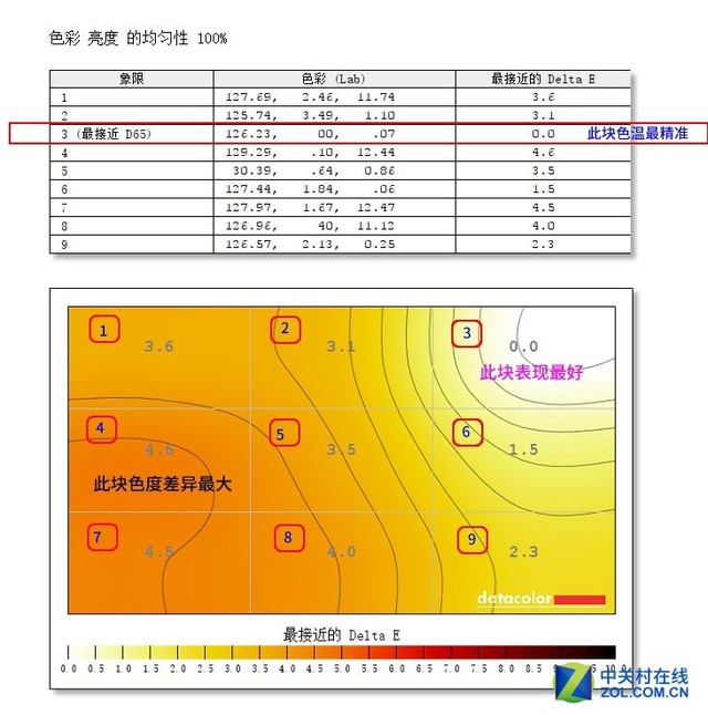 31.5吋+1800R AGON曲面电竞显示器评测 