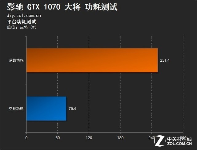 һ򵱹Ī ӰGTX 1070 