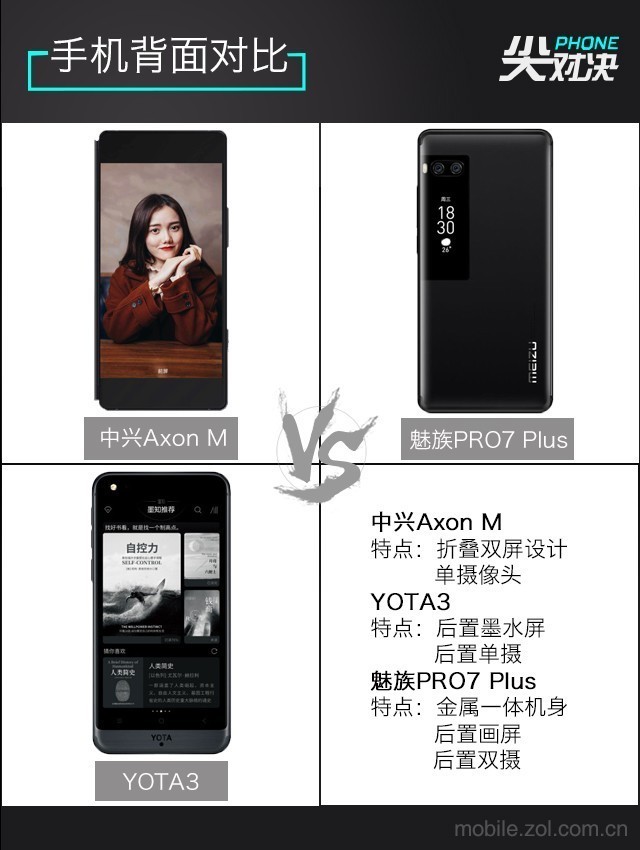  One screen is not enough to see ZTE Axon M/YOTA3/Meizu PRO7 satisfy you 