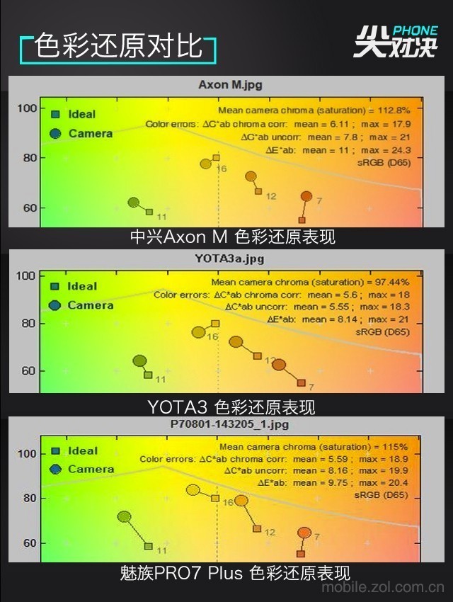  One screen is not enough to see ZTE Axon M/YOTA3/Meizu PRO7 satisfy you 