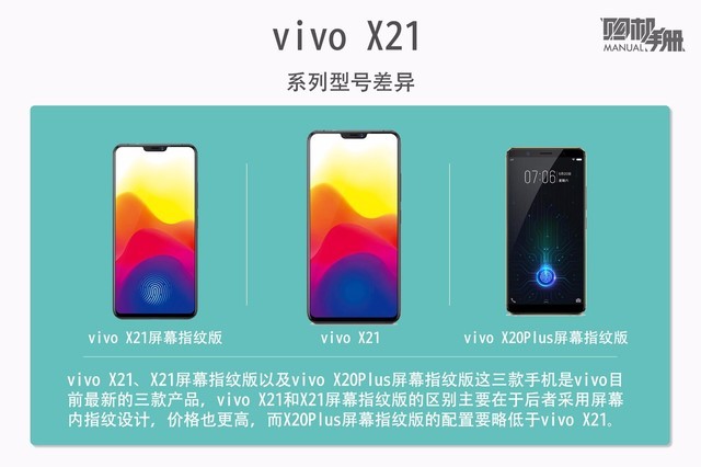 vivo X21ֲ᣺ƪ