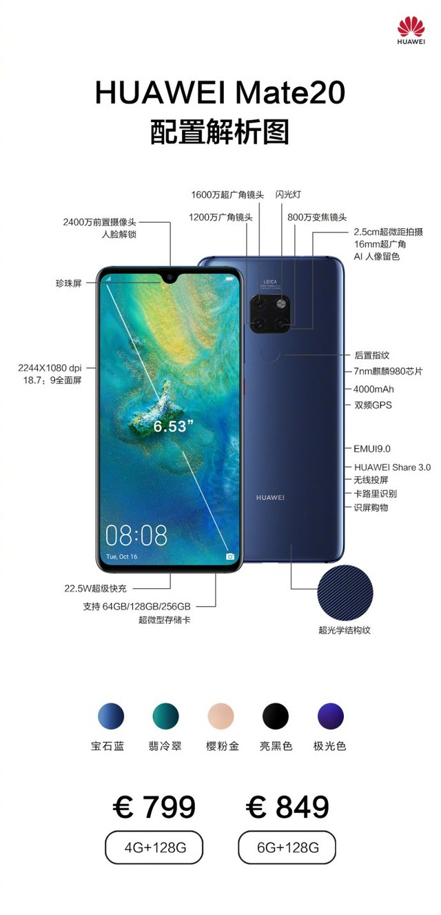 一张图看懂华为mate20系列四款产品