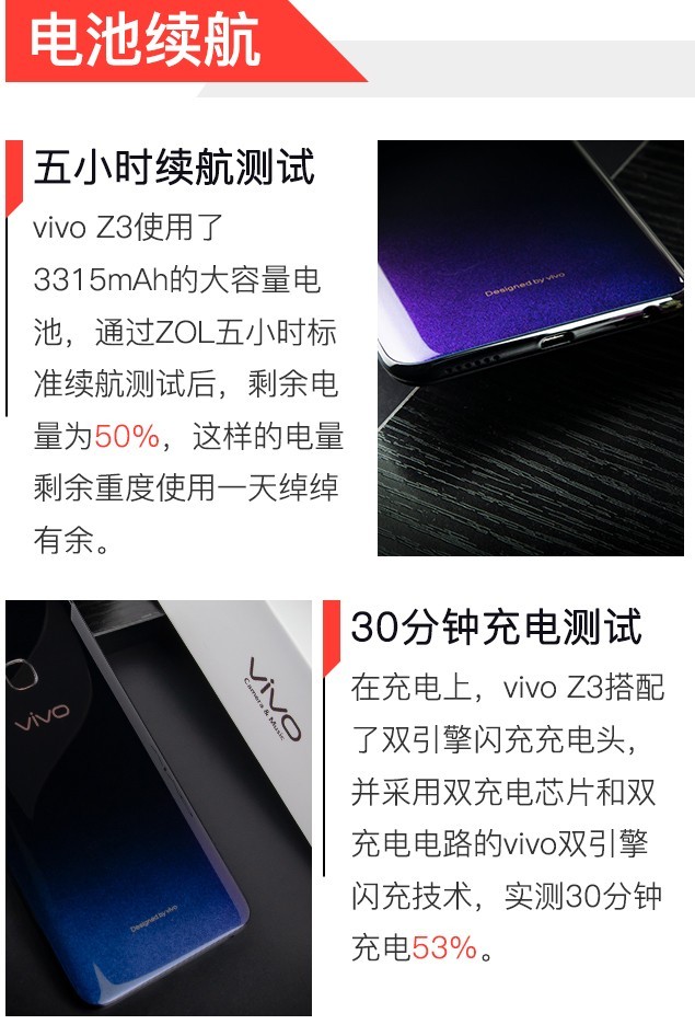 ǧԪλϷ vivo Z3ȫ 