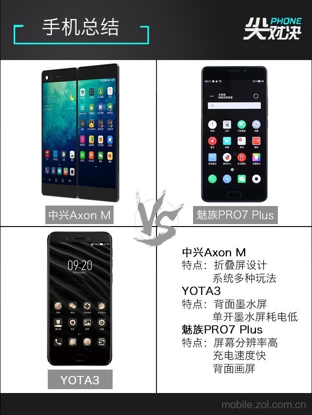  One screen is not enough to see ZTE Axon M/YOTA3/Meizu PRO7 satisfy you 