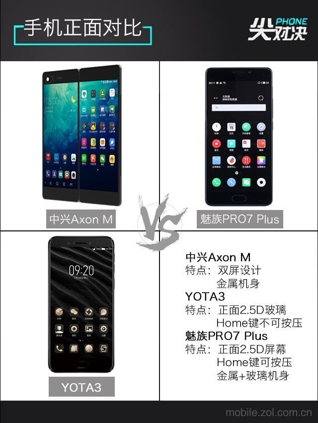  One screen is not enough to see ZTE Axon M/YOTA3/Meizu PRO7 satisfy you 