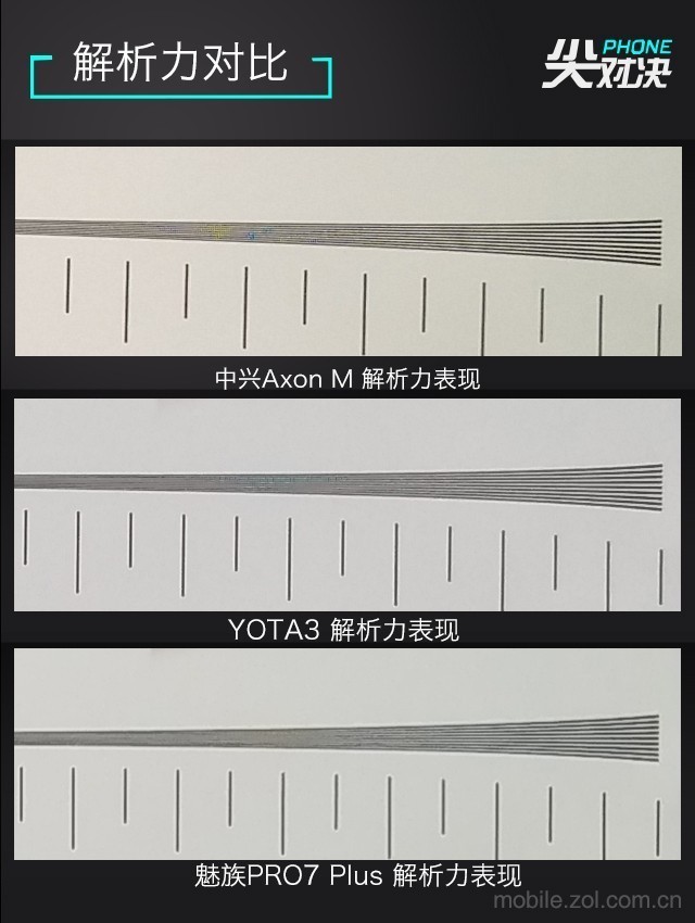  One screen is not enough to see ZTE Axon M/YOTA3/Meizu PRO7 satisfy you 