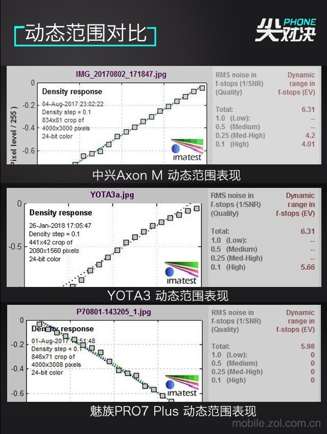  One screen is not enough to see ZTE Axon M/YOTA3/Meizu PRO7 satisfy you 