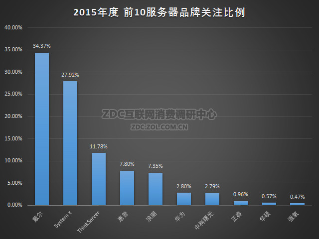 2015-2016йго 