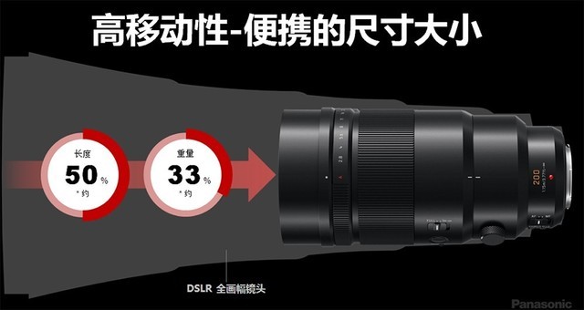 ·ȫ콢G9Լ200mm F2.8ͷ 