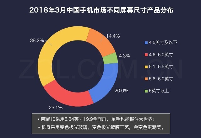 66%ûҫ10 ͷŹAIĪ 