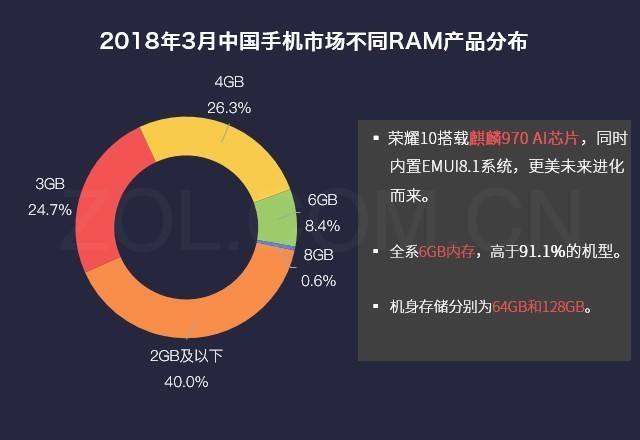 66%ûҫ10 ͷŹAIĪ 