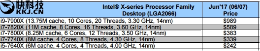 Intel Core-Xع⣺һ׬30 
