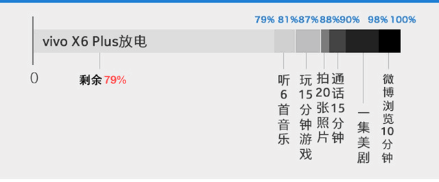 PK:vivo X6PlusԱƻiPhone6s Plus 