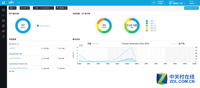 гWiFi UniFi 