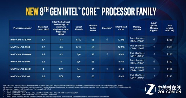 Intelڰ˴CPUֵÿһ 