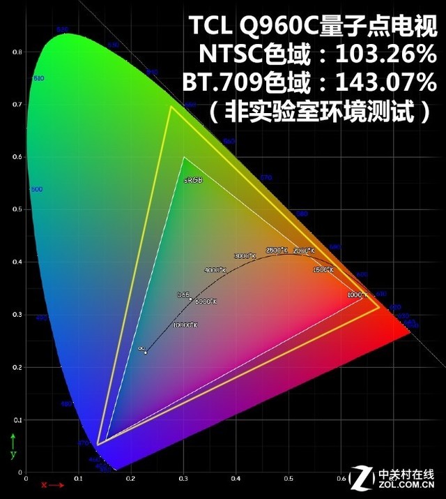 ԭɫɫʣTCL Q960Cӵ 