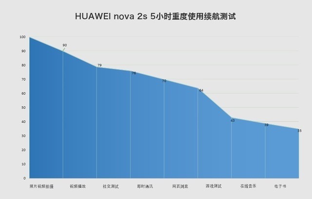 前后双摄“撞”上全面屏 nova 2s评测 