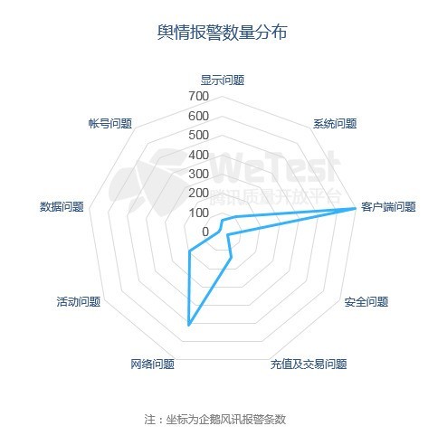 ѶWeTest2018йƶϷƤ顷ʽ 