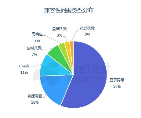 ѶWeTest2018йƶϷƤ顷ʽ 