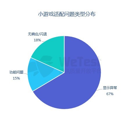 ѶWeTest2018йƶϷƤ顷ʽ 