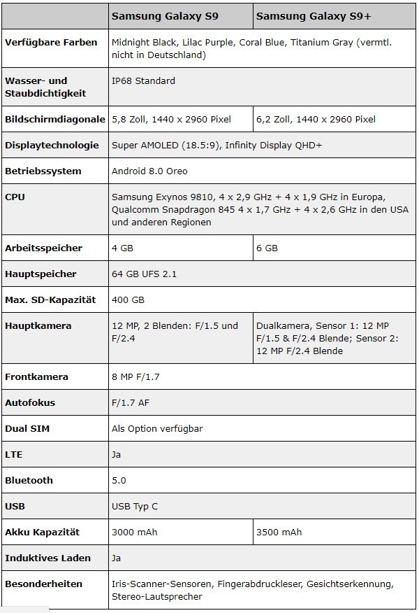 一表看光三星S9 最大支持2TB存储卡扩展