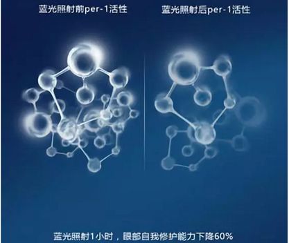 滤蓝光显示器真的有用吗？ 
