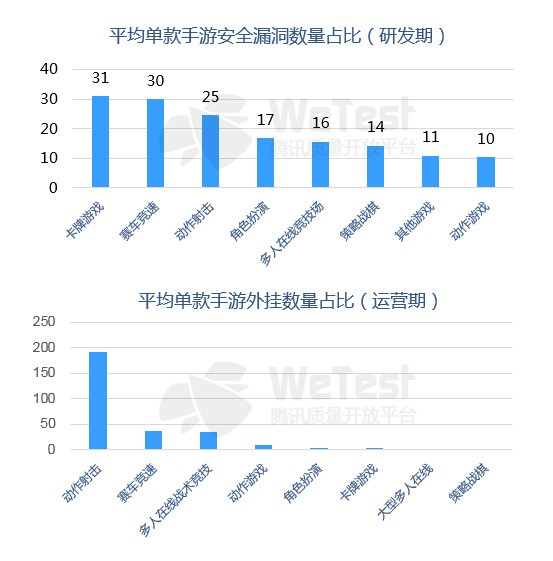 ѶWeTest2018йƶϷƤ顷ʽ 