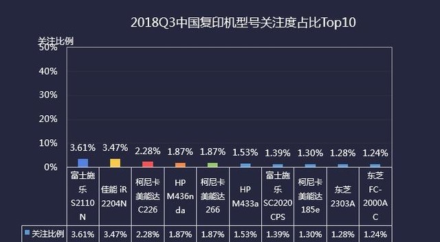 ͷӪ2018Q3ӡZDC 
