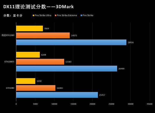 4K ΢RTX 2080 GAMING X TRIO 