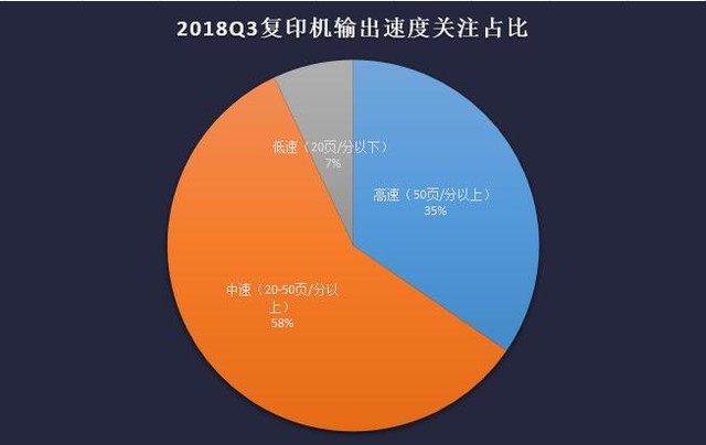 ͷӪ2018Q3ӡZDC 
