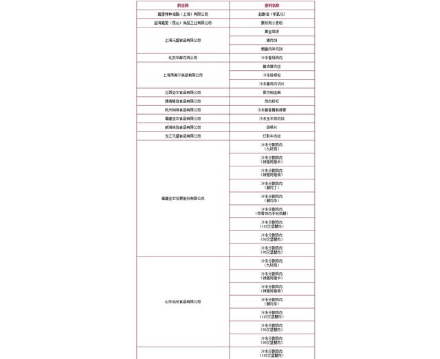 肯德基越来越贵了?教你用10元钱如何吃撑到吐