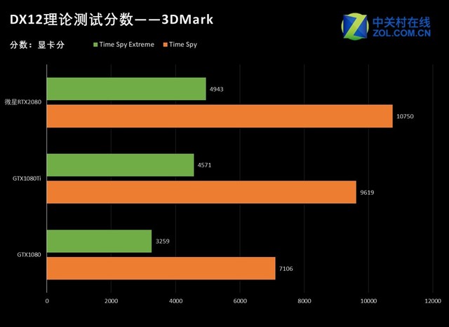 4K ΢RTX 2080 GAMING X TRIO 
