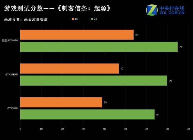 4K ΢RTX 2080 GAMING X TRIO 