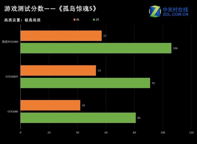 4K ΢RTX 2080 GAMING X TRIO 