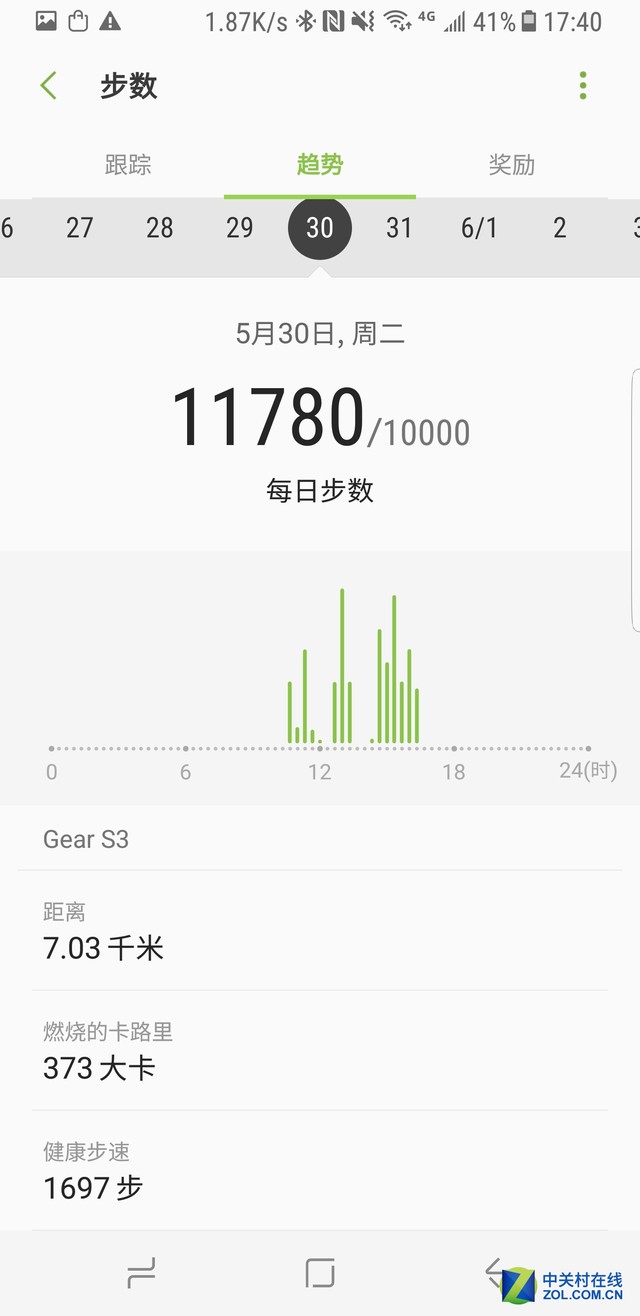 ԽӰ׿iOS˫ƽ̨ Gear S3 