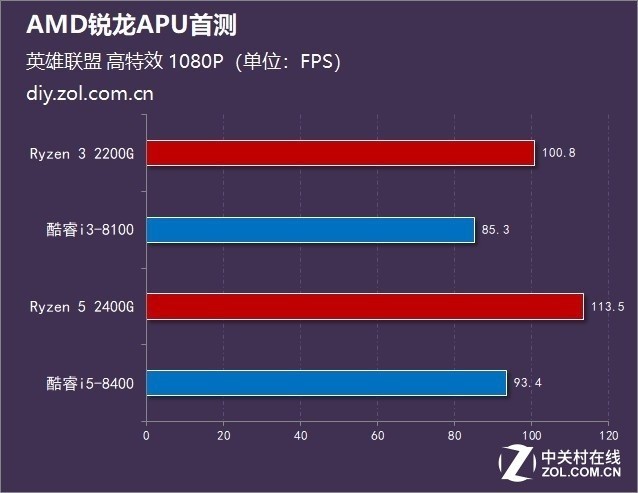 սŶ AMD 2400G1299Ԫ 