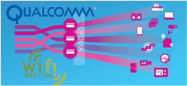 ��ͨ�����׿��ʽ802.11ax������� 