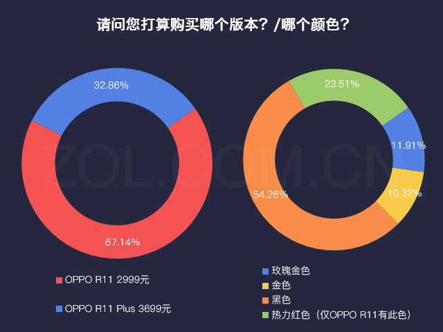 ˵»:OPPO R11ϲ/ûǿ  