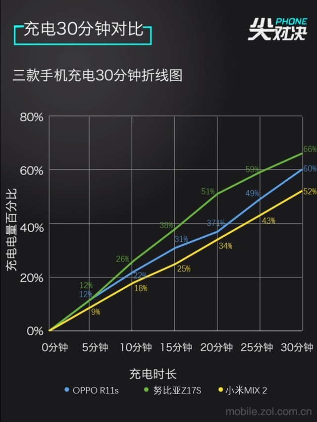 OPPO/Ŭ/С׶Կ ʵڲӲ 