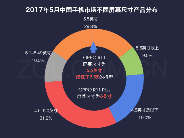 ˵»:OPPO R11ϲ/ûǿ  